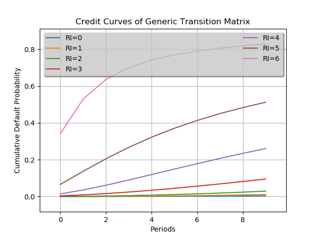 _images/credit_curves.png