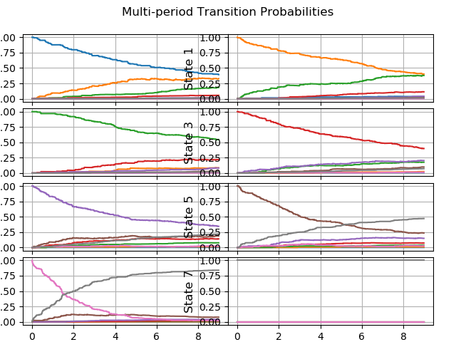 _images/transition_probabilities.png